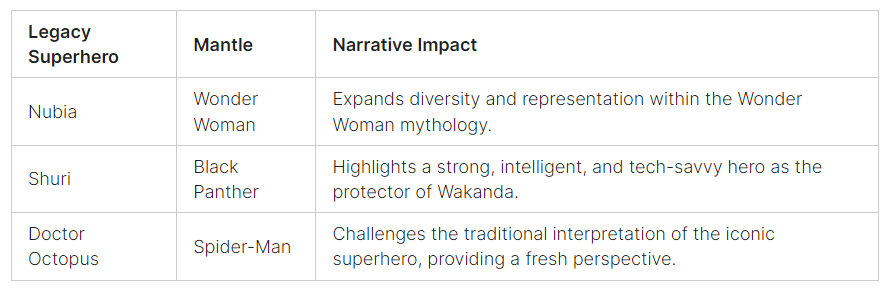 Legacy Superheroes
