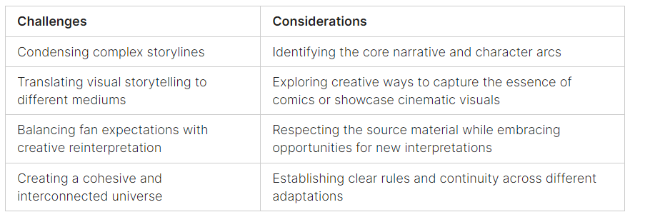 World Building in Superhero Stories